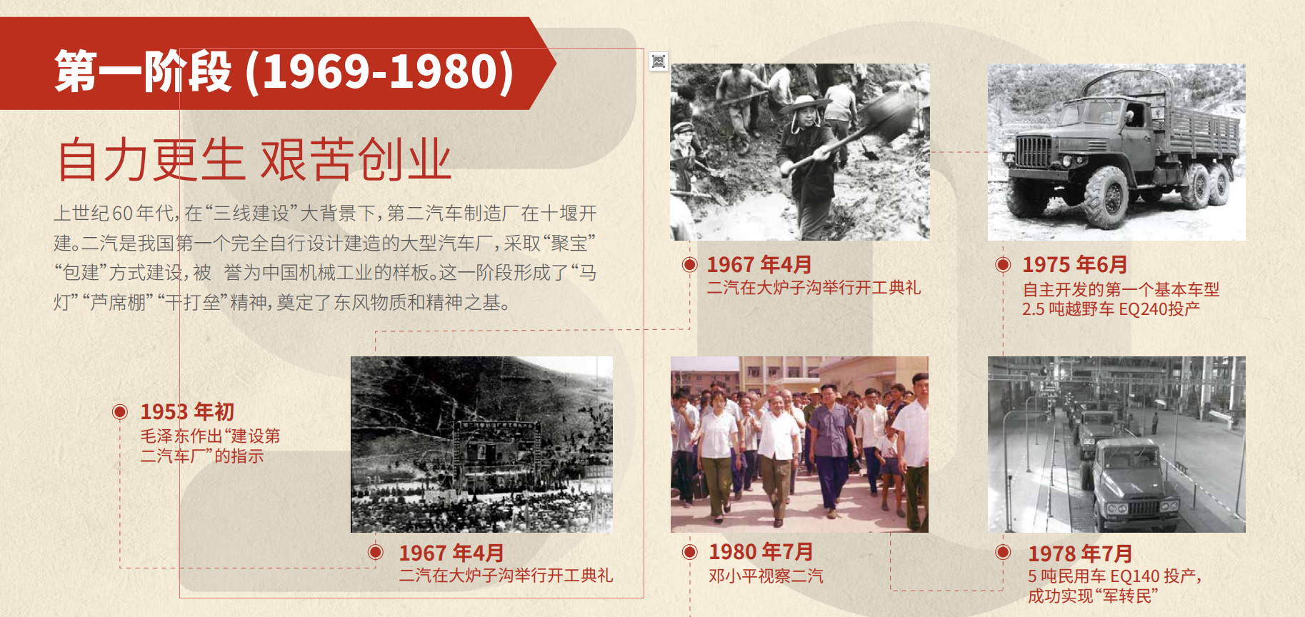 彩神lx50周年大事记第一阶段