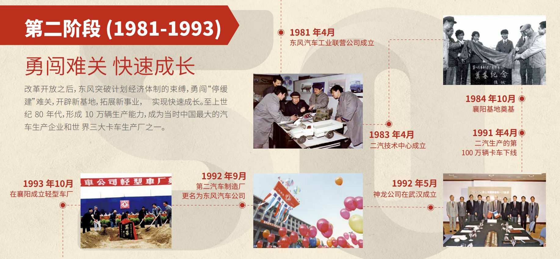 彩神lx50周年大事记第二阶段