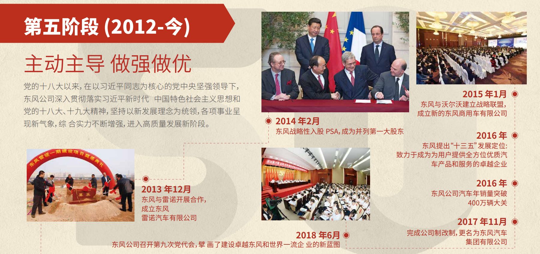 彩神lx50周年大事记第五阶段